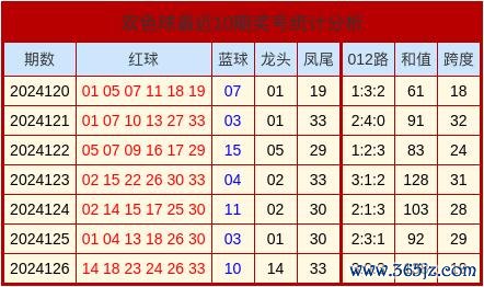 开云体育(中国)官方网站16　　9+3小复式保举：　　04-开云·kaiyun体育(中国大陆)官方网站 登录入口