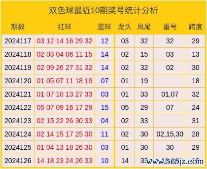 开云·kaiyun体育本期看好跨度会在14摆布-开云·kaiyun体育(中国大陆)官方网站 登录入口