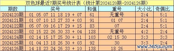 开云体育　　　　红球和值：红球和值上期开出138-开云·kaiyun体育(中国大陆)官方网站 登录入口