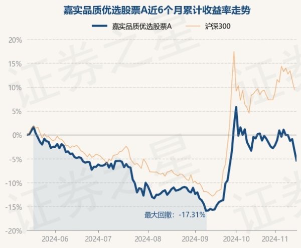 体育游戏app平台债券占净值比1.44%-开云·kaiyun体育(中国大陆)官方网站 登录入口