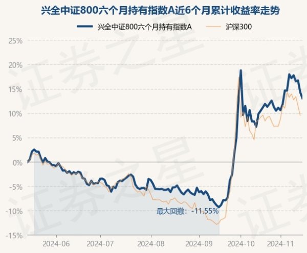开云·kaiyun体育债券占净值比11.25%-开云·kaiyun体育(中国大陆)官方网站 登录入口